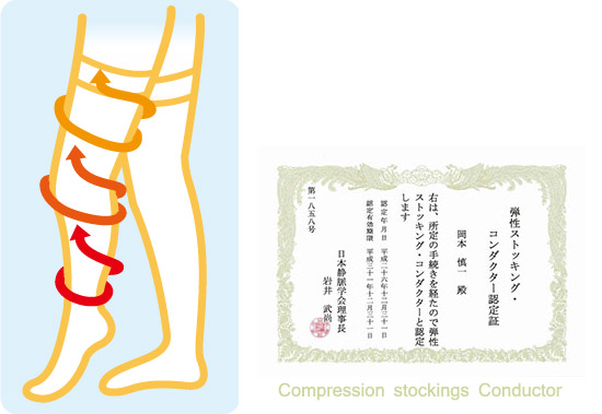 Compression therapy provides a means to treat venous stasis, venous hypertension, and venous edema.